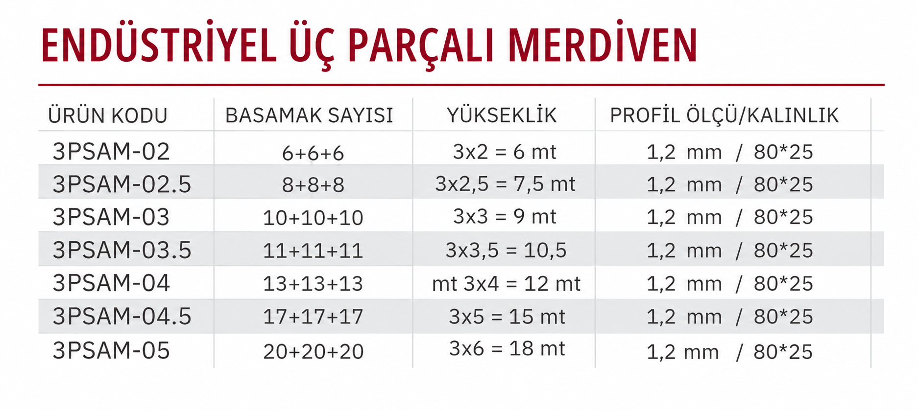 Endüstriyel Üç Parçalı Merdiven