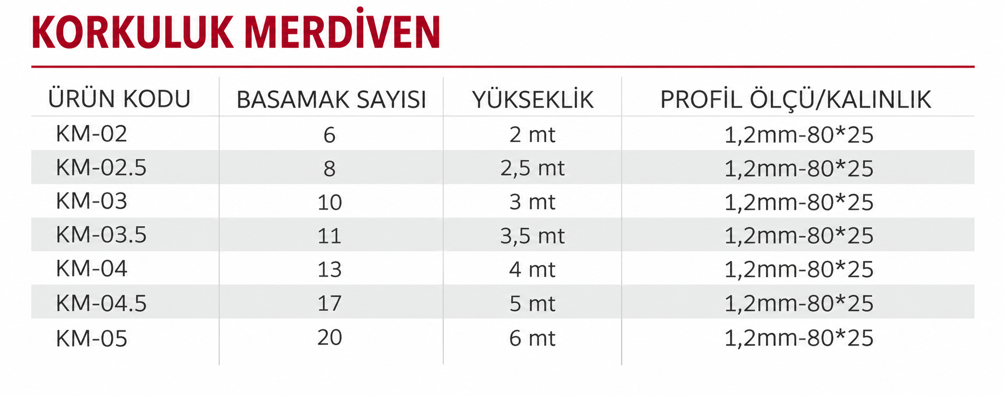 Korkuluklu Merdiven
